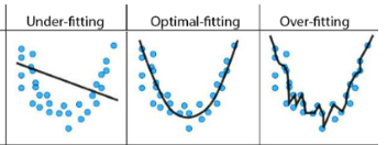 Fitting Data Example