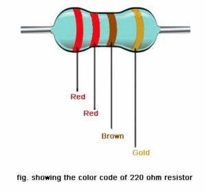 Imagem das faixas de cores em um resistor de 220 Ohms