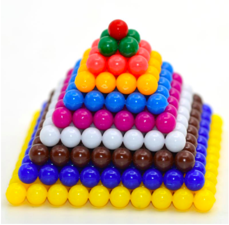 pirâmide com camadas de contas coloridas. Camada inferior é amarela, depois azul, depois marrom, branco, rosa, azul claro, laranja, coral, verde e a última vermelha