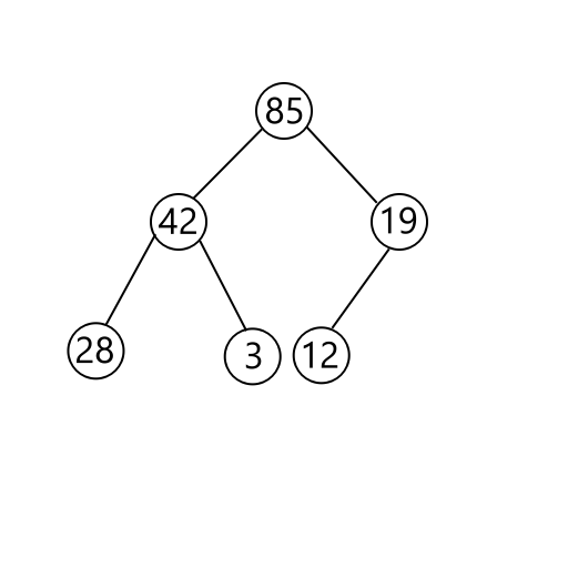 Exemplo de max-heap binário Binary Heap Example