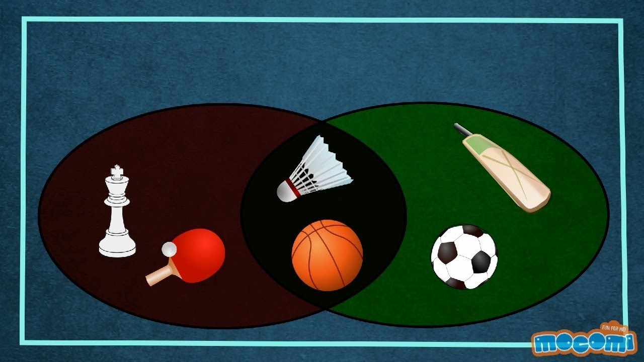 Imagem de dois círculos com xadrez e tênis de mesa no círculo esquerdo, taco de futebol e críquete no círculo direito e basquete e badminton em ambos os círculos onde eles se sobrepõem