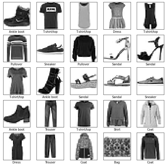 Amostras de roupas, 5x5