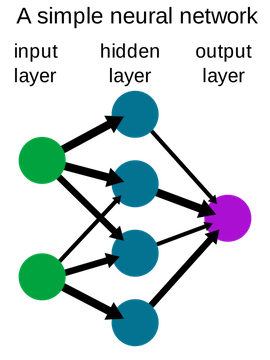 Diagrama de Rede Neural Diagrama de Rede Neural
