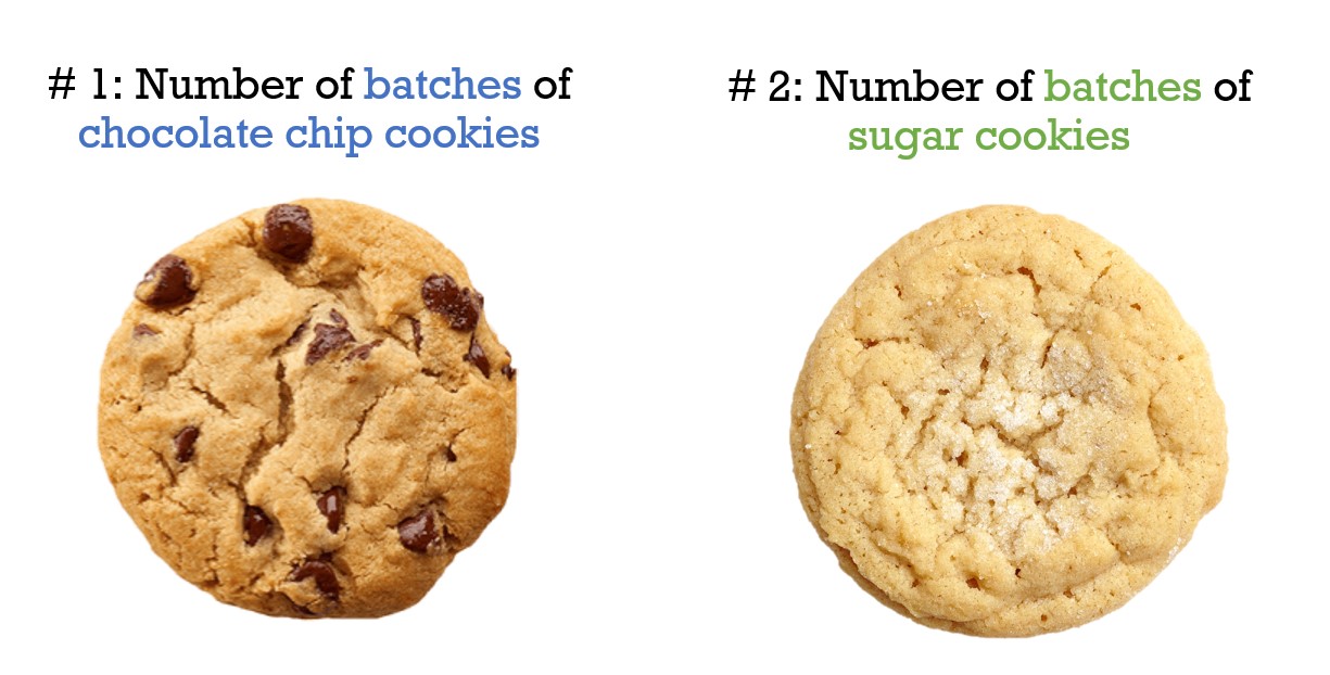 Imagem mostrando os dois tipos de cookies com os números 1 e 2 escritos