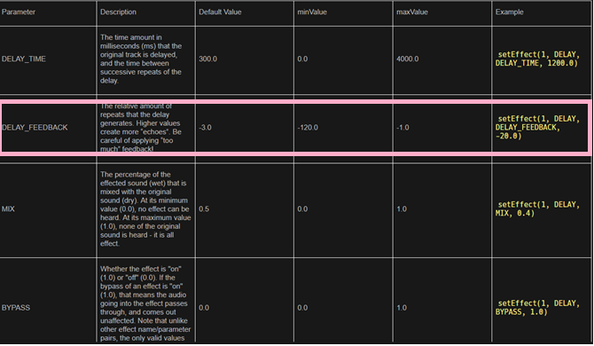Parameter effect picture