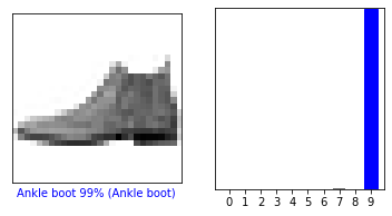Plotting Model Figure 1 of an ankle boot