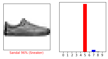 Plotting Model Figure 2 of a sneaker
