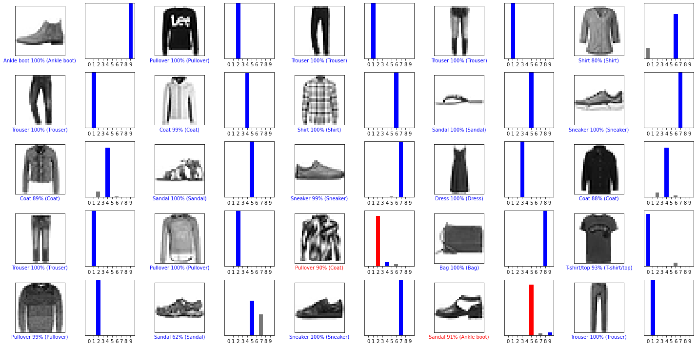 Plotting Model Figure 3, 5x5 images and their model predictions
